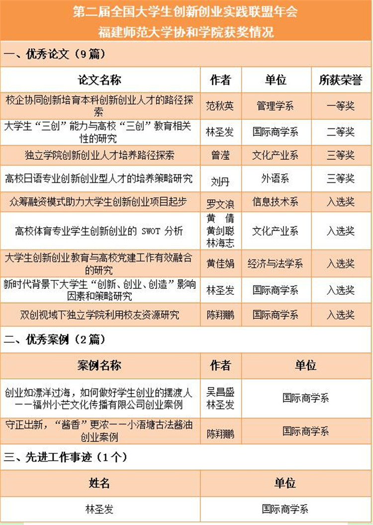 20200108学院创新创业工作获全国多项表彰.jpg