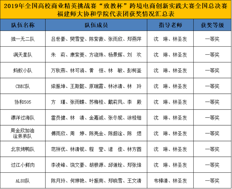 开云手机入口代表团获奖情况汇总表.png