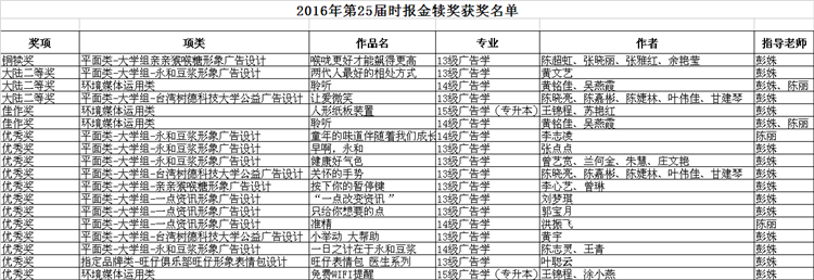获奖名单.png